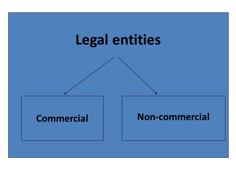 Legal entities  Commercial  Non-commercial